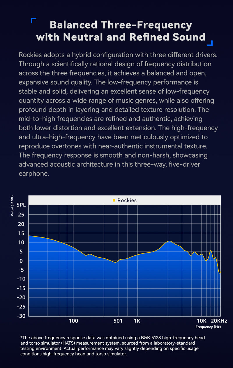 Frequency Response Curve