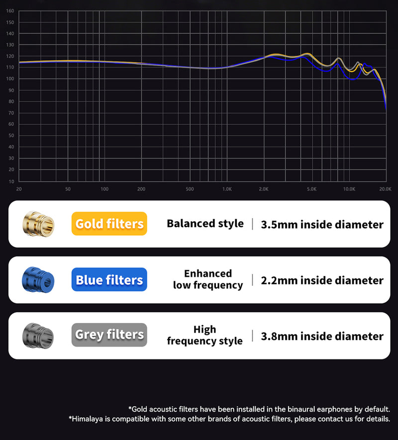 Frequency Response Curve