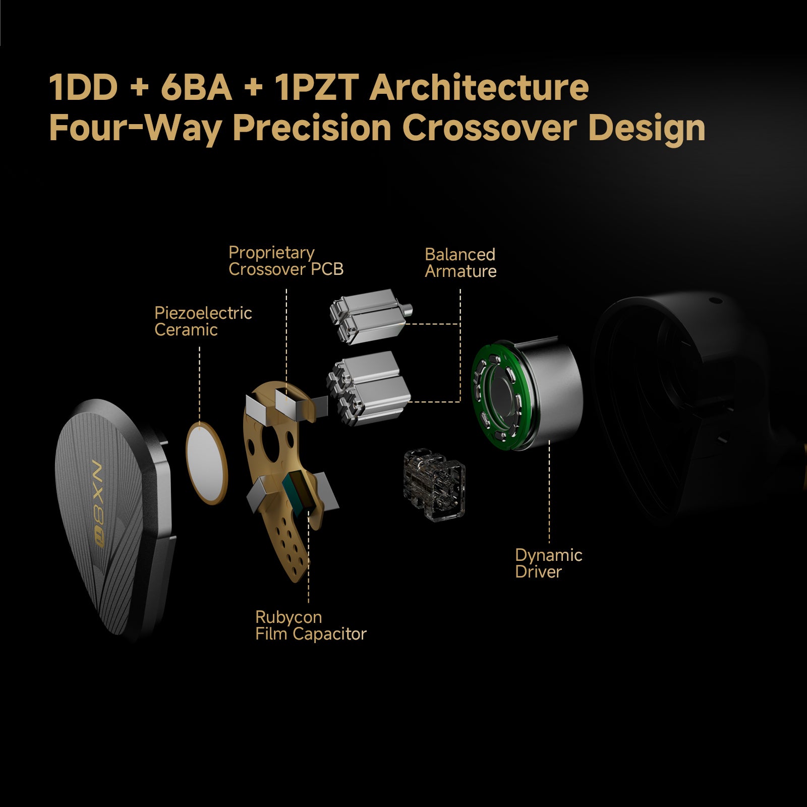 Pre-Order]NICEHCK NX8Ti Limited Edition with 1DD+6BA+1PZT 8-unit Hybr