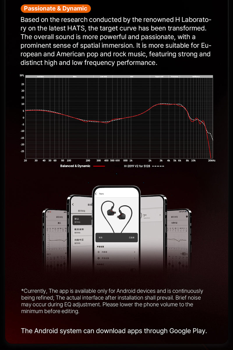 Frequency Response Curve