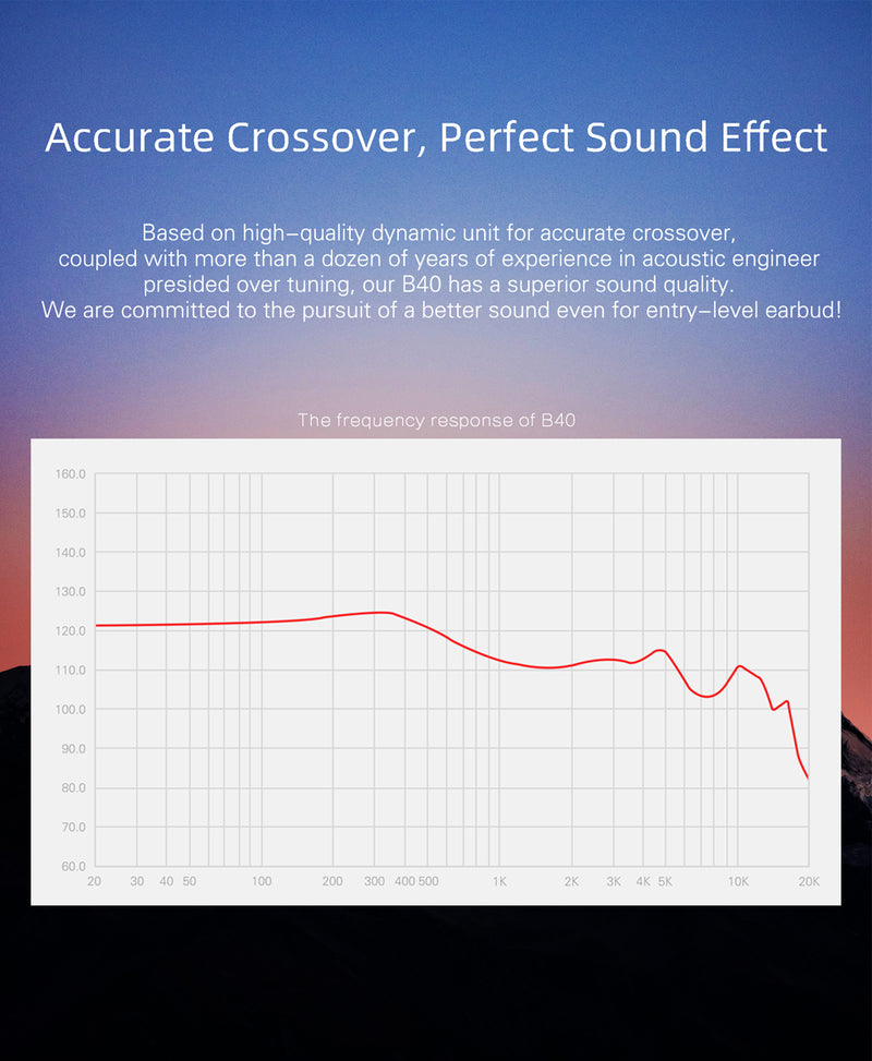 Frequency Response Curve