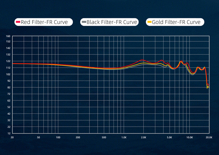 Frequency Response Curve