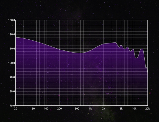 Frequency Response Curve