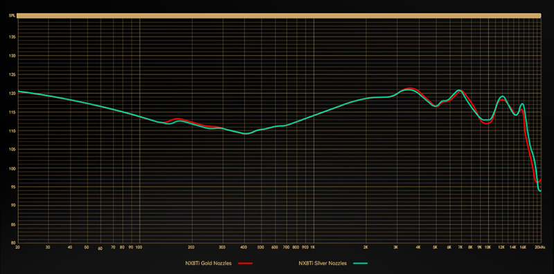 Frequency Response Curve