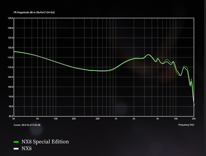 Frequency Response Curve