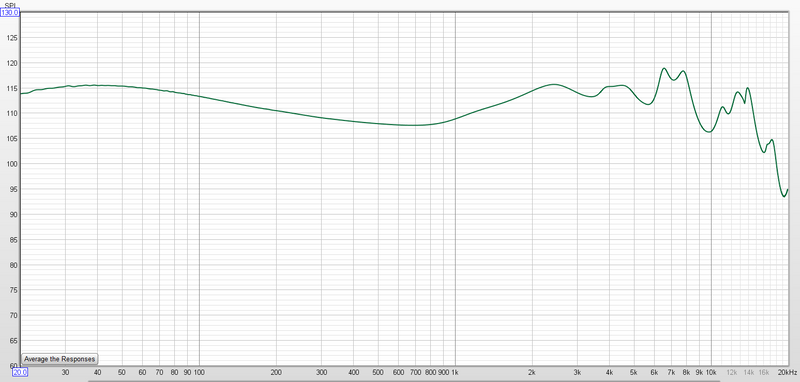 Frequency Response Curve