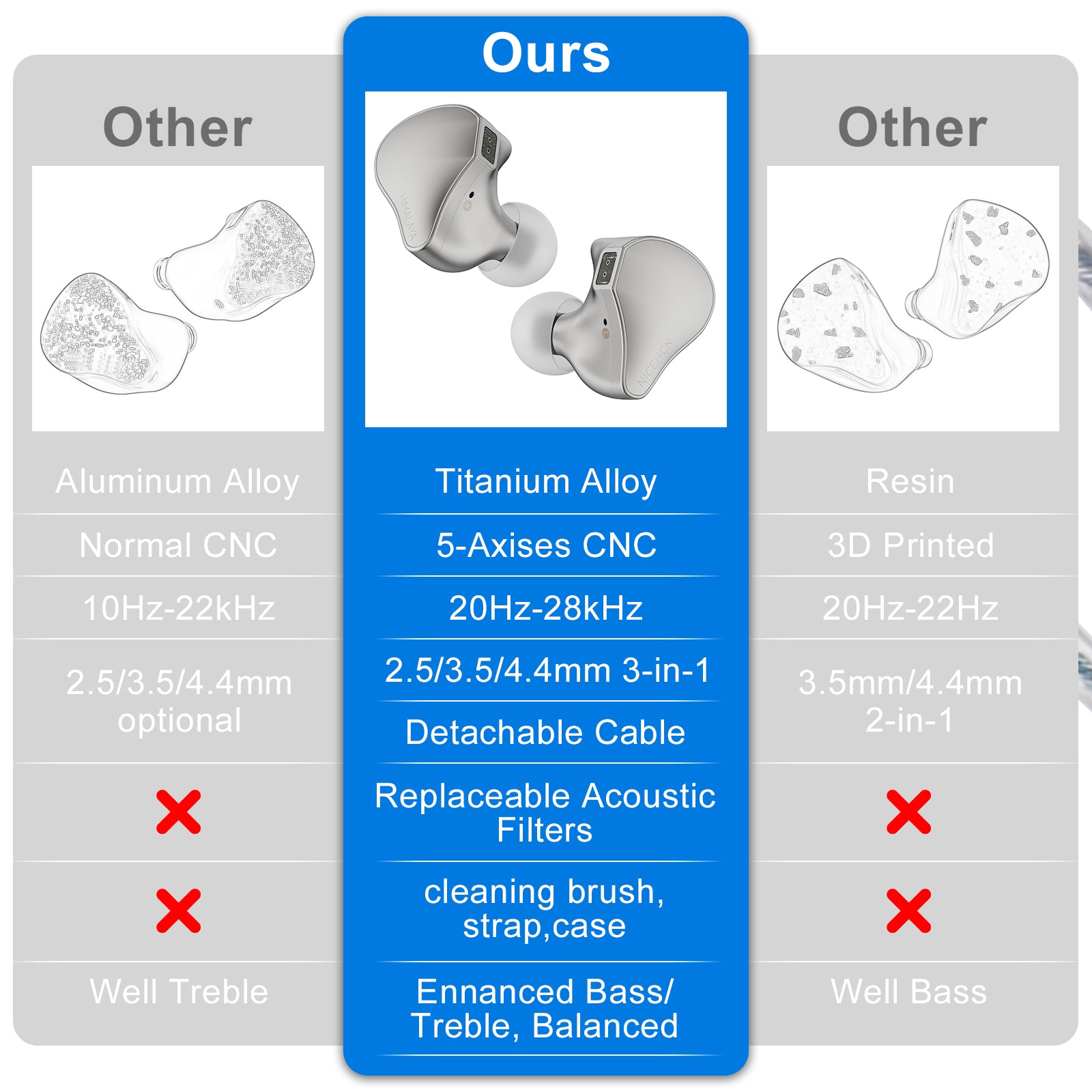 NICEHCK Himalaya In Ear Monitors: 10mm Dual Magnetic Dual Layer CNT Dy
